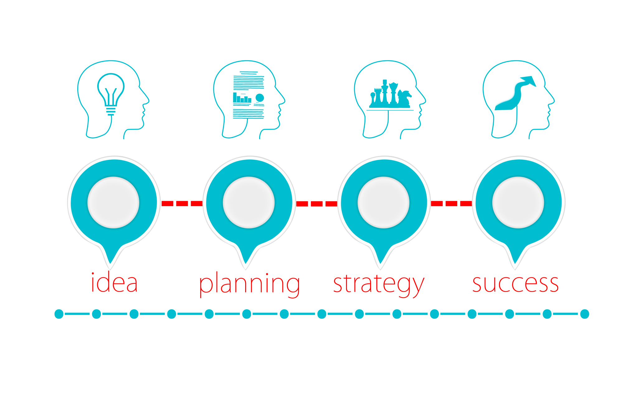 action plan action plan